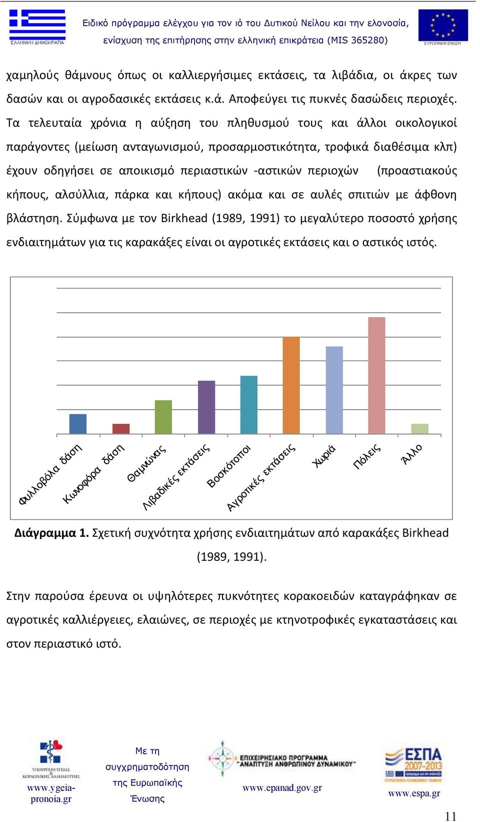 περιοχών (προαστιακούς κήπους, αλσύλλια, πάρκα και κήπους) ακόμα και σε αυλές σπιτιών με άφθονη βλάστηση.