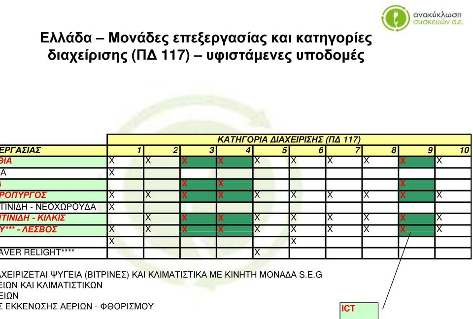 ΝΕΟΧΩΡΟΥΔΑ X ΤΙΝΙΔΗ - ΚΙΛΚΙΣ X X X X X X X X X *** - ΛΕΣΒΟΣ X X X X X X X X X X X X VER RELIGHT**** X