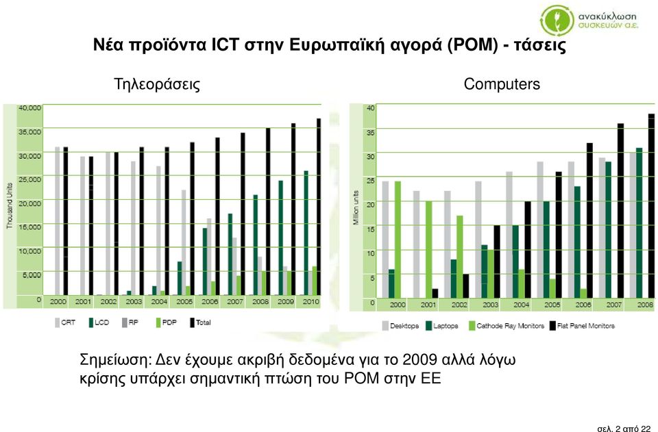 έουμε ακριβή δεδομένα για το 2009 αλλά λόγω