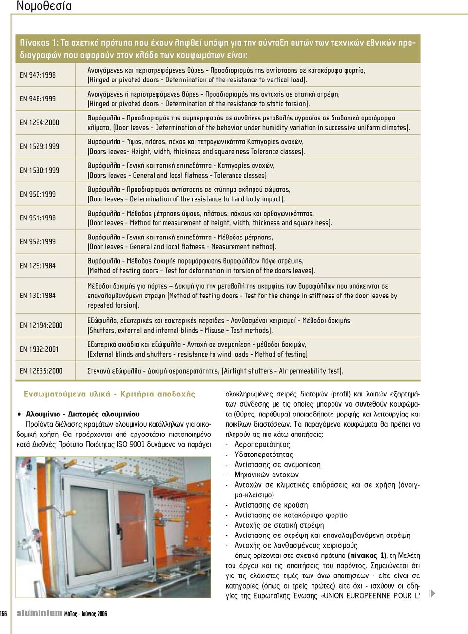 φορτίο, (Hinged οr pivoted doors - Determination of the resistance to vertical Ioad).