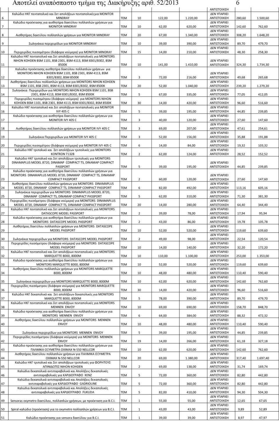 340,00 9 Σωληνάκια περιχειρίδων για MONITOR MINDRAY ΤΕΜ 10 39,00 390,00 10 Περιχειρίδες πιεσομέτρου (διάφορα νούμερα) για MONITOR MINDRAY ΤΕΜ 15 14,00 210,00 NIHON KOHDEN BSM 1101, BSB 2301, BSM