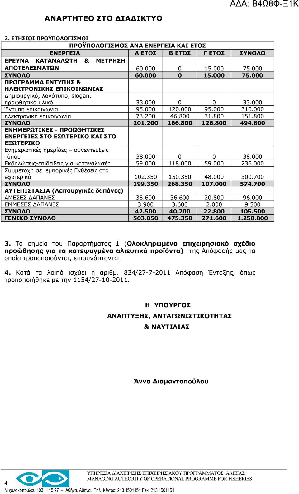 000 ηλεκτρονική επικοινωνία 73.200 46.800 31.800 151.800 ΣΥΝΟΛΟ 201.200 166.800 126.800 494.