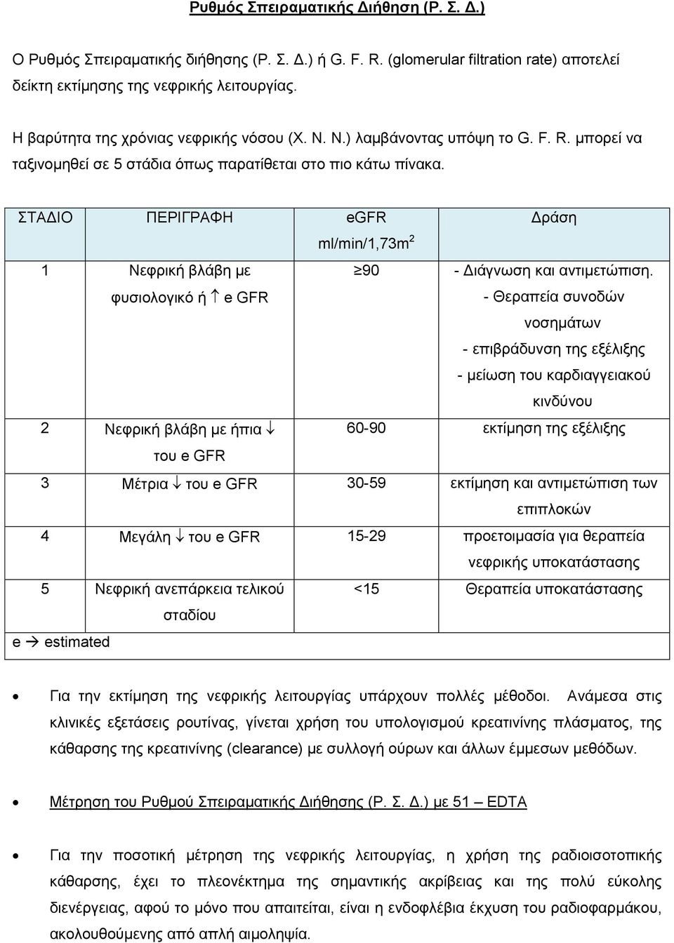 ΣΑΓΙΟ ΠΔΡΙΓΡΑΦΗ egfr Γξάζε ml/min/1,73m 2 1 Νεθξηθή βιάβε κε θπζηνινγηθό ή e GFR 90 - Γηάγλσζε θαη αληηκεηώπηζε.