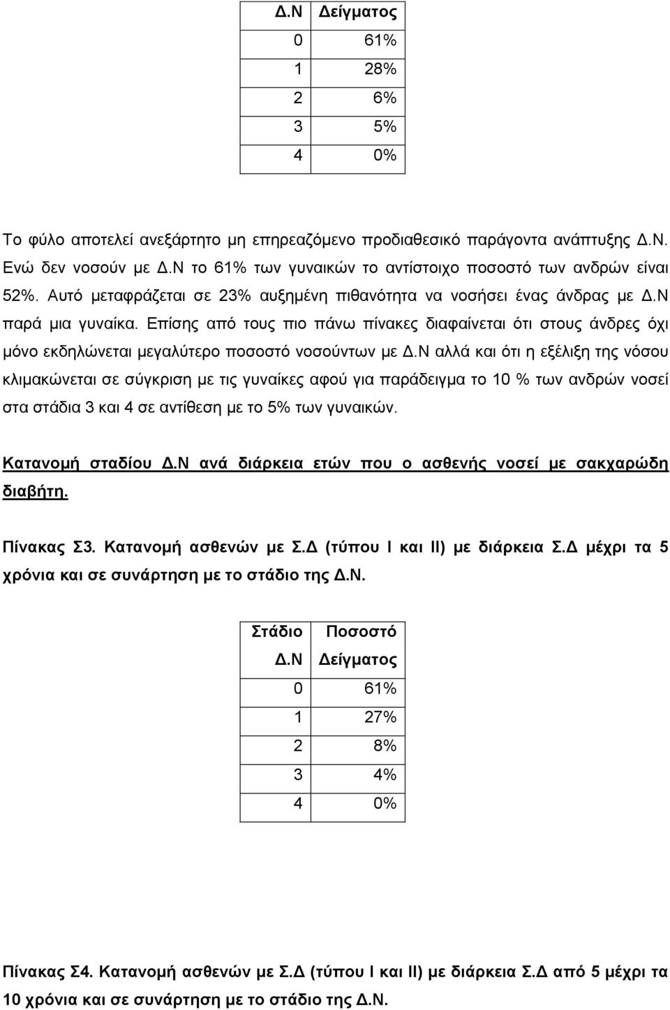 Δπίζεο από ηνπο πην πάλσ πίλαθεο δηαθαίλεηαη όηη ζηνπο άλδξεο όρη κόλν εθδειώλεηαη κεγαιύηεξν πνζνζηό λνζνύλησλ κε αιιά θαη όηη ε εμέιημε ηεο λόζνπ θιηκαθώλεηαη ζε ζύγθξηζε κε ηηο γπλαίθεο αθνύ γηα