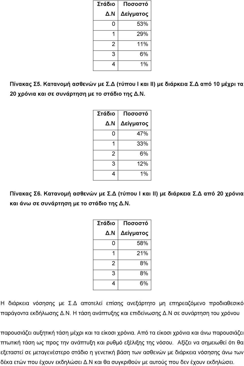 γ απνηειεί επίζεο αλεμάξηεην κε επεξεαδόκελν πξνδηαζεζηθό παξάγνληα εθδήισζεο. Η ηάζε αλάπηπμεο θαη επηδείλσζεο ζε ζπλάξηεζε ηνπ ρξόλνπ παξνπζηάδεη απμεηηθή ηάζε κέρξη θαη ηα είθνζη ρξόληα.