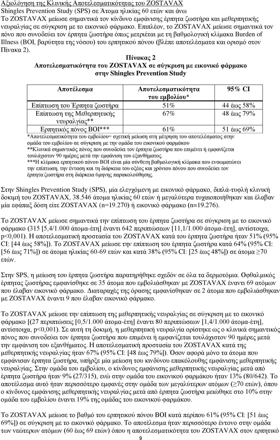 Δπηπιένλ, ην ZOSTAVAX κείσζε ζεκαληηθά ηνλ πόλν πνπ ζπλνδεύεη ηνλ έξπεηα δσζηήξα όπσο κεηξηέηαη κε ηε βαζκνινγηθή θιίκαθα Burden of Illness (BOI, βαξύηεηα ηεο λόζνπ) ηνπ εξπεηηθνύ πόλνπ (βιέπε