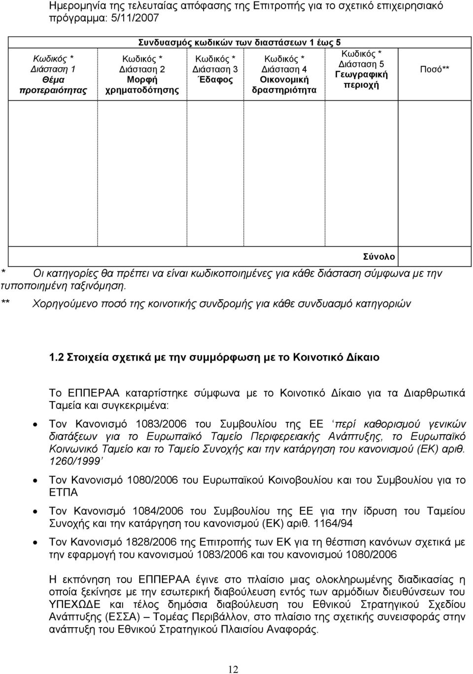 κωδικοποιημένερ για κάθε διάζηαζη ζύμθωνα με ηην ηςποποιημένη ηαξινόμηζη. ** Χοπηγούμενο ποζό ηηρ κοινοηικήρ ζςνδπομήρ για κάθε ζςνδςαζμό καηηγοπιών 1.