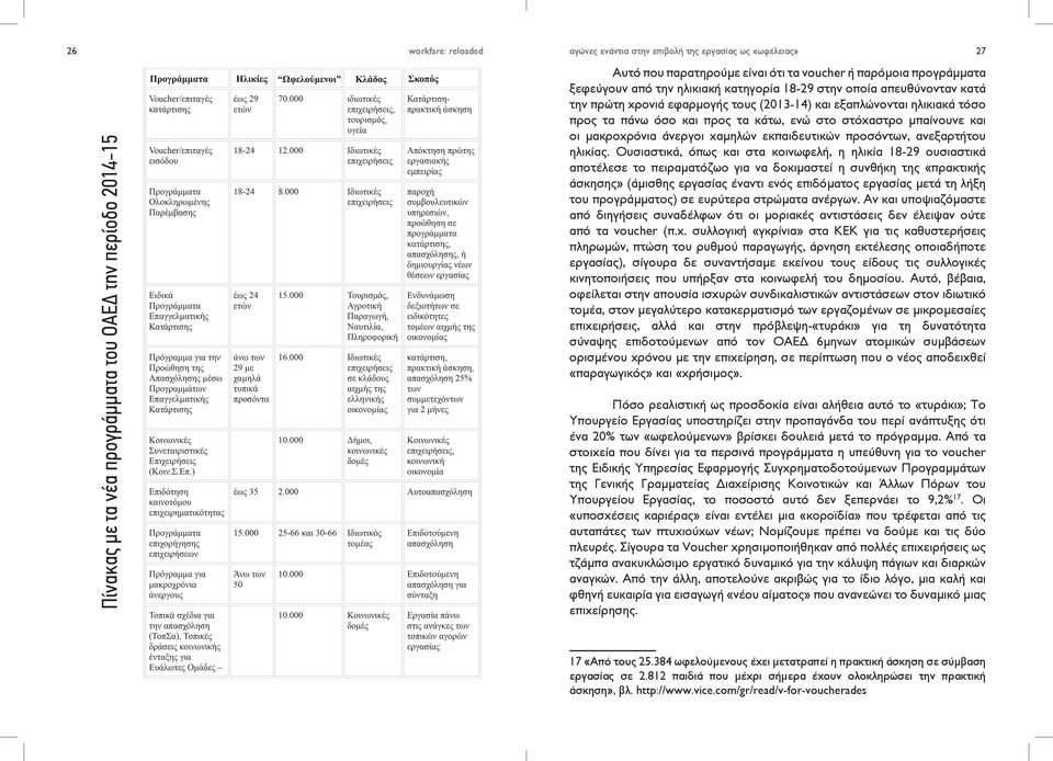 Ουσιαστικά, όπως και στα κοινωφελή, η ηλικία 18-29 ουσιαστικά αποτέλεσε το πειραματόζωο για να δοκιμαστεί η συνθήκη της «πρακτικής άσκησης» (άμισθης εργασίας έναντι ενός επιδόματος εργασίας μετά τη