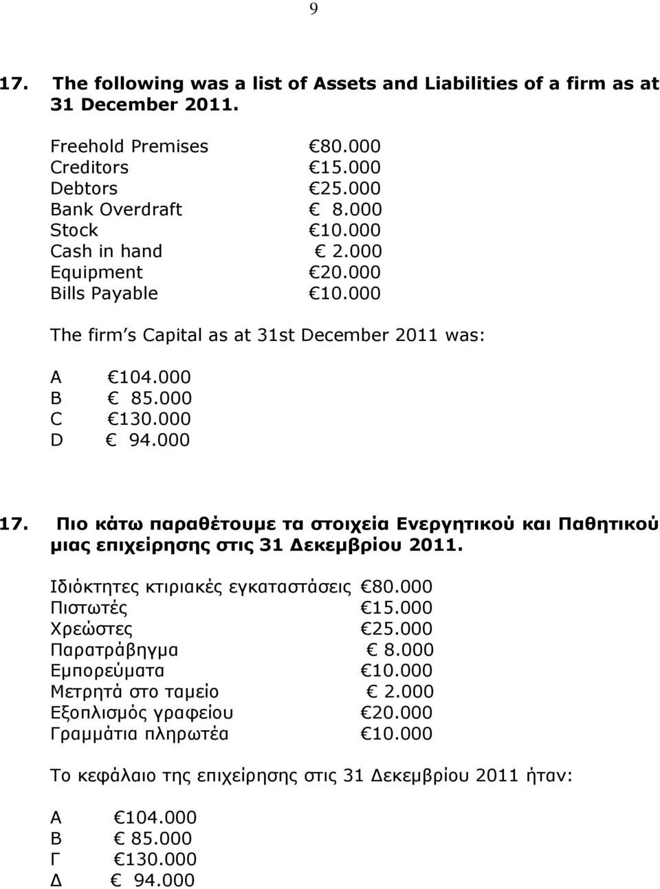 Πιο κάτω παραθέτουμε τα στοιχεία Ενεργητικού και Παθητικού μιας επιχείρησης στις 31 εκεμβρίου 2011. Ιδιόκτητες κτιριακές εγκαταστάσεις 80.000 Πιστωτές 15.000 Χρεώστες 25.