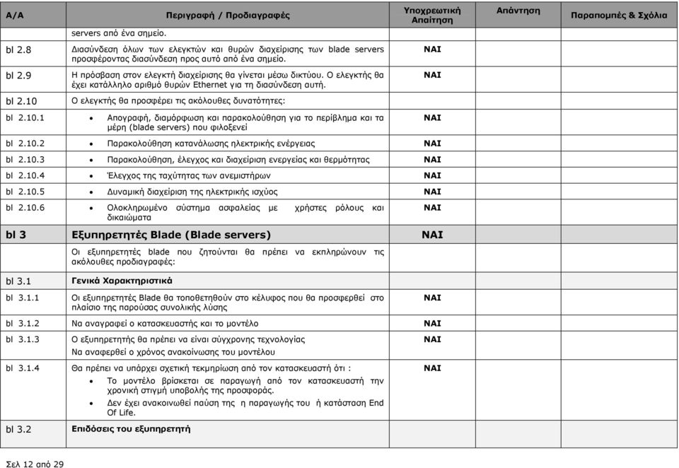 10 Ο ελεγκτής θα προσφέρει τις ακόλουθες δυνατότητες: bl 2.10.1 Απογραφή, διαµόρφωση και παρακολούθηση για το περίβληµα και τα µέρη (blade servers) που φιλοξενεί bl 2.10.2 Παρακολούθηση κατανάλωσης ηλεκτρικής ενέργειας bl 2.