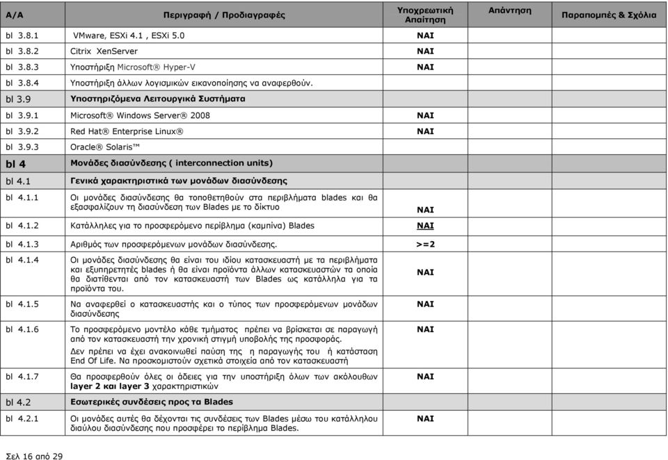 1.1 Οι µονάδες διασύνδεσης θα τοποθετηθούν στα περιβλήµατα blades και θα εξασφαλίζουν τη διασύνδεση των Blades µε το δίκτυο bl 4.1.2 Κατάλληλες για το προσφερόµενο περίβληµα (καµπίνα) Βlades bl 4.1.3 Αριθµός των προσφερόµενων µονάδων διασύνδεσης.