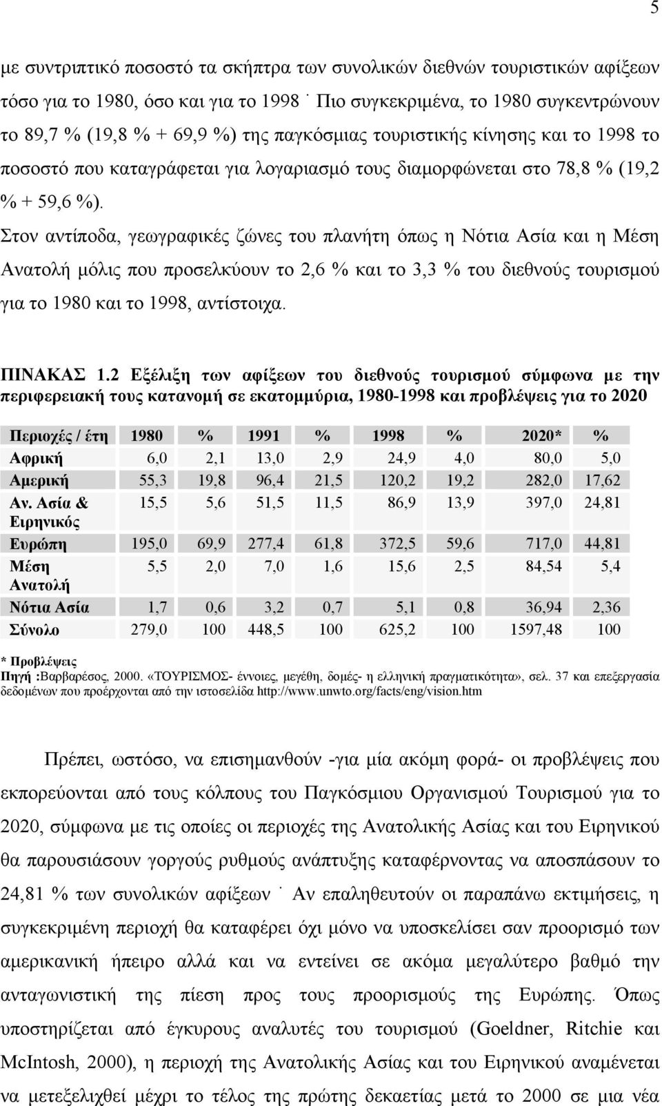 Στον αντίποδα, γεωγραφικές ζώνες του πλανήτη όπως η Νότια Ασία και η Μέση Ανατολή μόλις που προσελκύουν το 2,6 % και το 3,3 % του διεθνούς τουρισμού για το 1980 και το 1998, αντίστοιχα. ΠΙΝΑΚΑΣ 1.