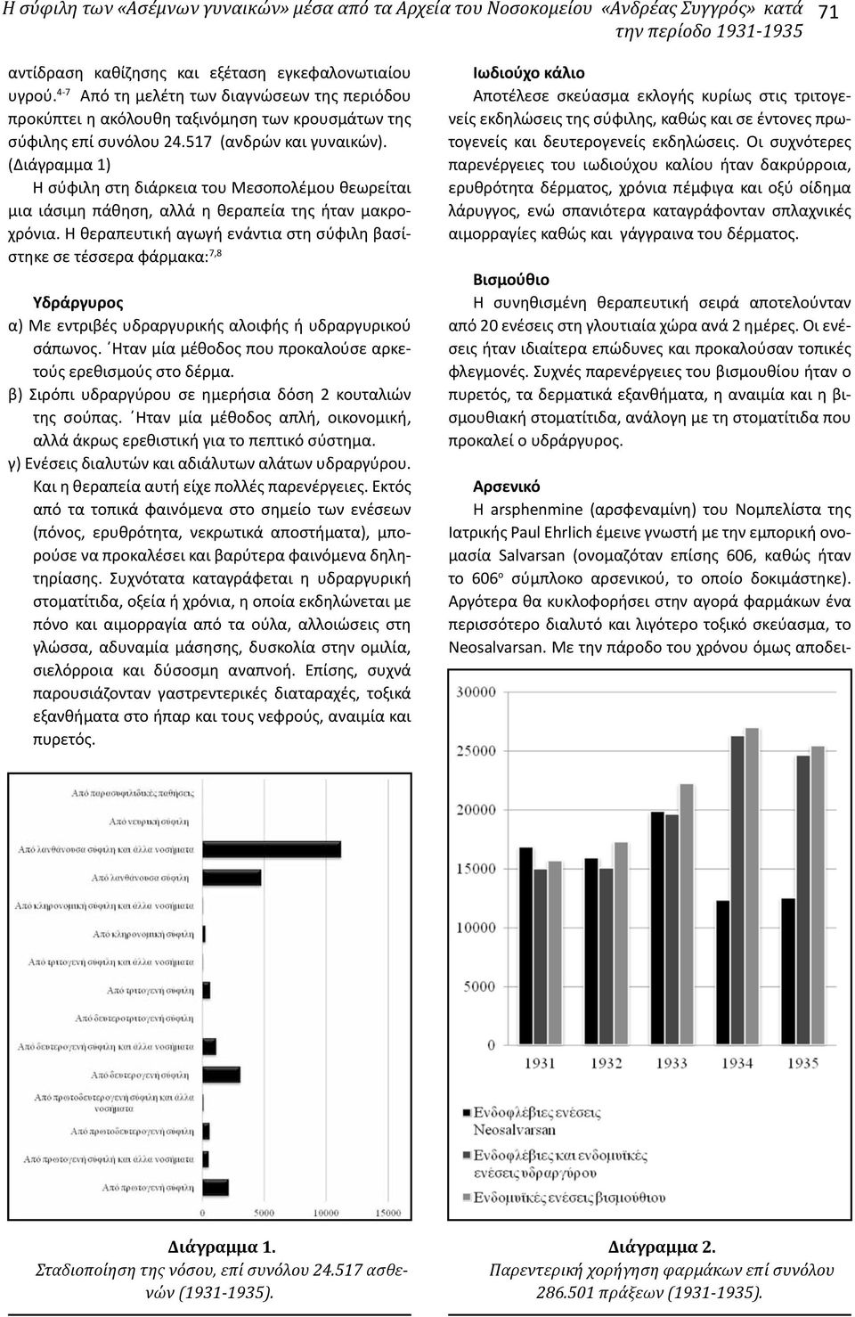 (Διάγραμμα 1) Η σύφιλη στη διάρκεια του Μεσοπολέμου θεωρείται μια ιάσιμη πάθηση, αλλά η θεραπεία της ήταν μακροχρόνια.