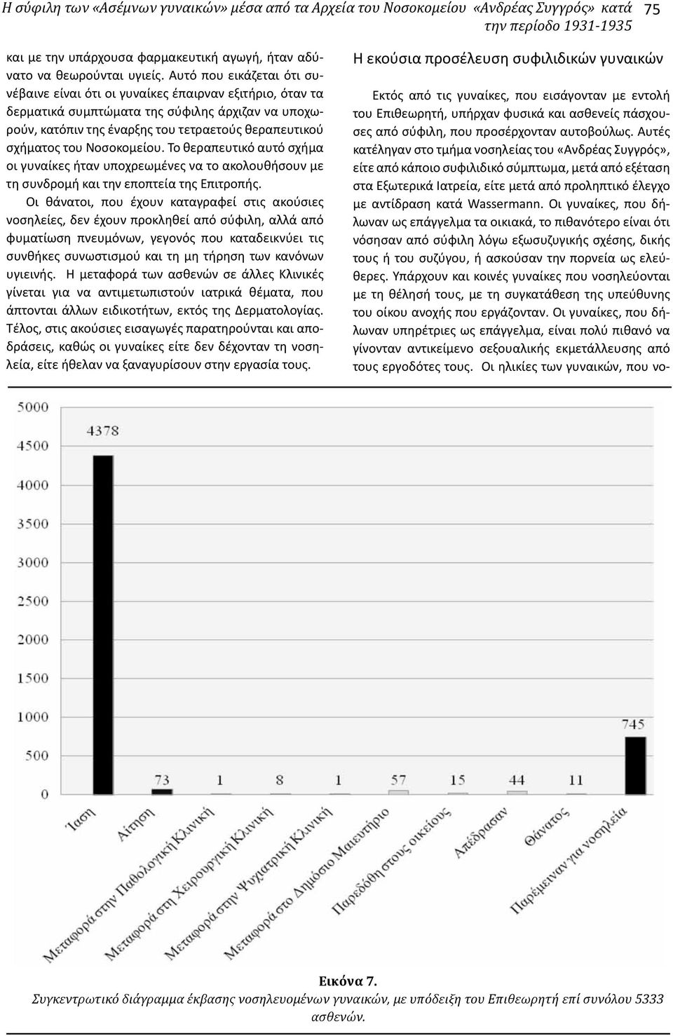 Νοσοκομείου. Το θεραπευτικό αυτό σχήμα οι γυναίκες ήταν υποχρεωμένες να το ακολουθήσουν με τη συνδρομή και την εποπτεία της Επιτροπής.