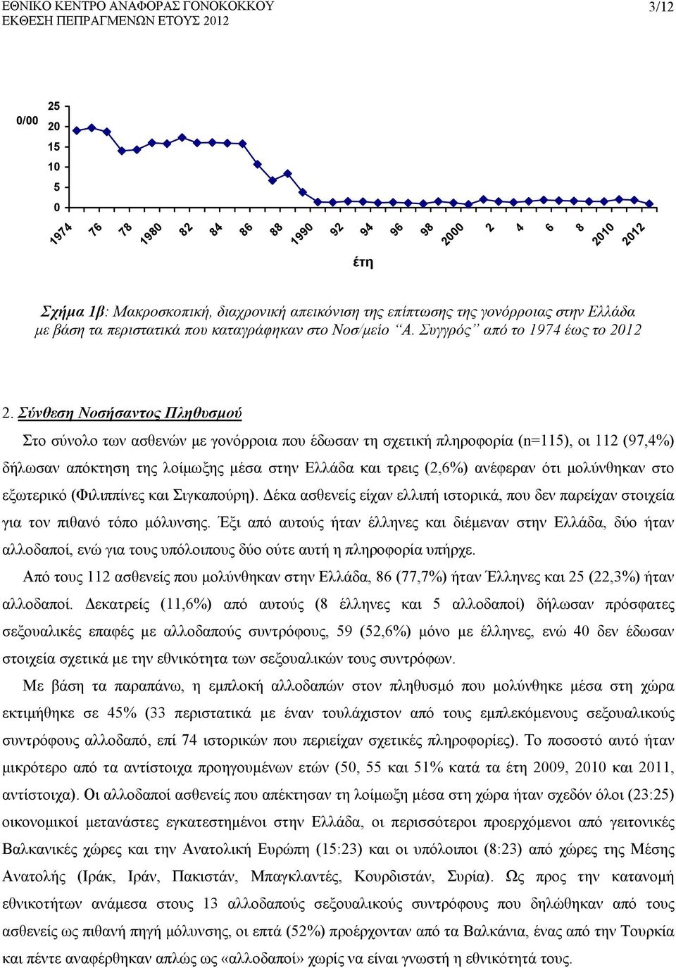 Σύνθεση Νοσήσαντος Πληθυσµού Στο σύνολο των ασθενών µε γονόρροια που έδωσαν τη σχετική πληροφορία (n=115), οι 112 (97,4%) δήλωσαν απόκτηση της λοίµωξης µέσα στην Ελλάδα και τρεις (2,6%) ανέφεραν ότι