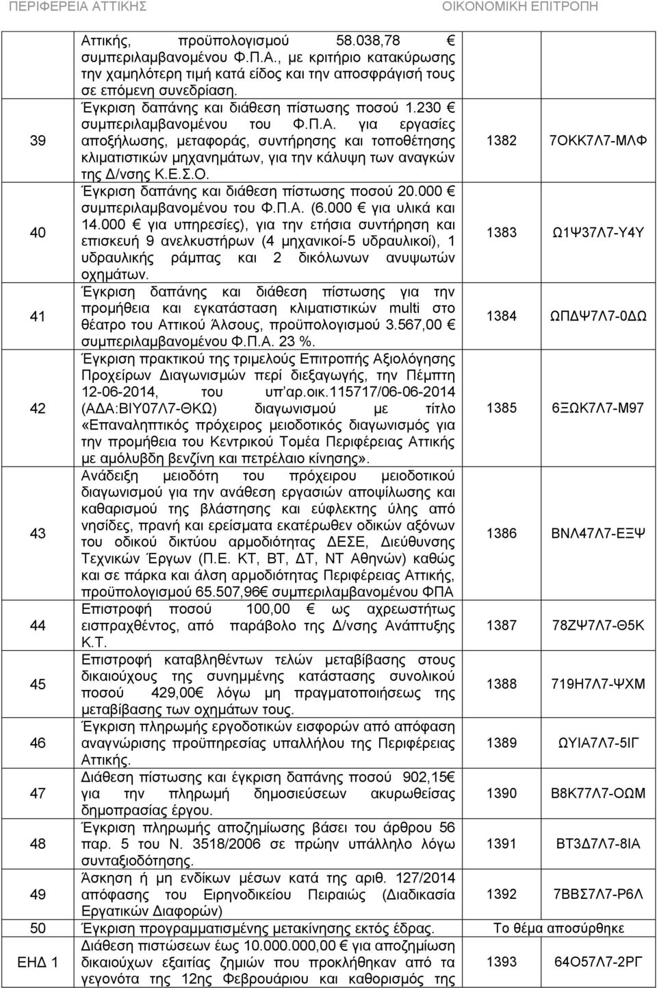 για εργασίες 39 αποξήλωσης, μεταφοράς, συντήρησης και τοποθέτησης 1382 7ΟΚΚ7Λ7-ΜΛΦ κλιματιστικών μηχανημάτων, για την κάλυψη των αναγκών της Δ/νσης Κ.Ε.Σ.Ο. 40 Έγκριση δαπάνης και διάθεση πίστωσης ποσού 20.