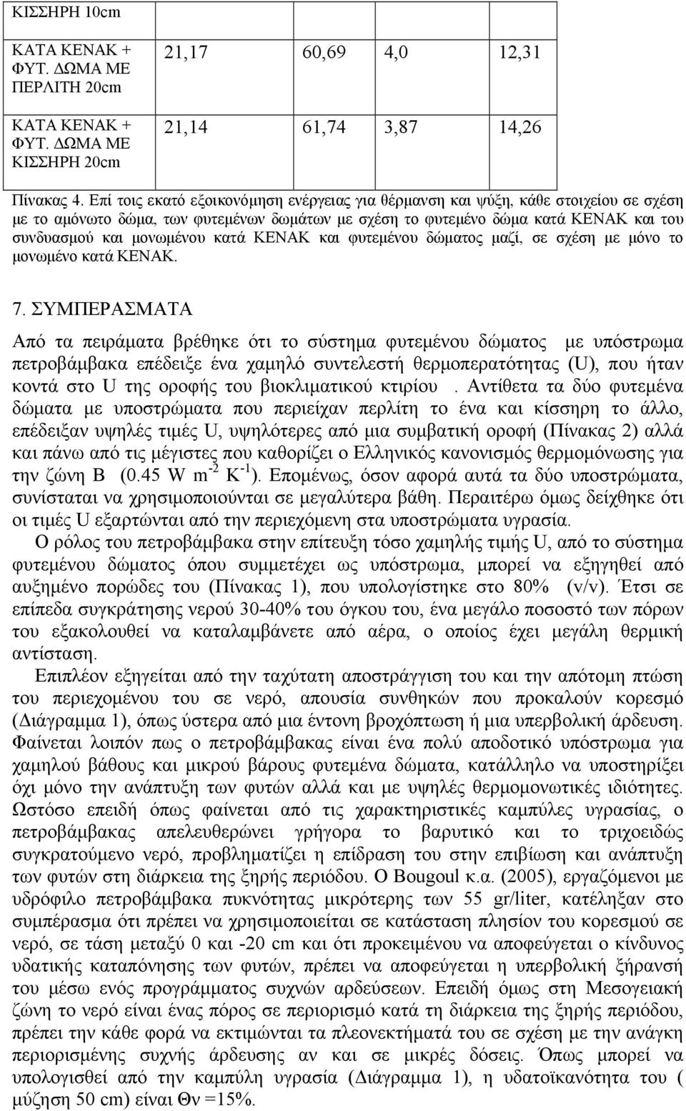 κατά ΚΕΝΑΚ και φυτεμένου δώματος μαζί, σε σχέση με μόνο το μονωμένο κατά ΚΕΝΑΚ. 7.