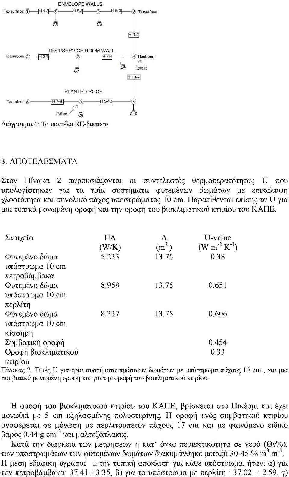 Παρατίθενται επίσης τα U για μια τυπικά μονωμένη οροφή και την οροφή του βιοκλιματικού κτιρίου του ΚΑΠΕ.