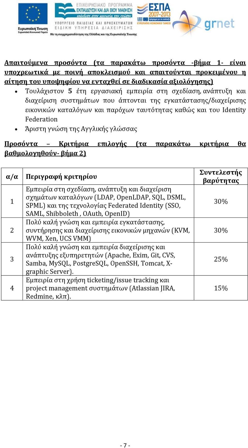 της Αγγλικής γλώσσας Προσόντα Κριτήρια επιλογής (τα παρακάτω κριτήρια θα βαθμολογηθούν- βήμα 2) α/α 1 2 3 4 Περιγραφή κριτηρίου Εμπειρία στη σχεδίαση, ανάπτυξη και διαχείριση σχημάτων καταλόγων