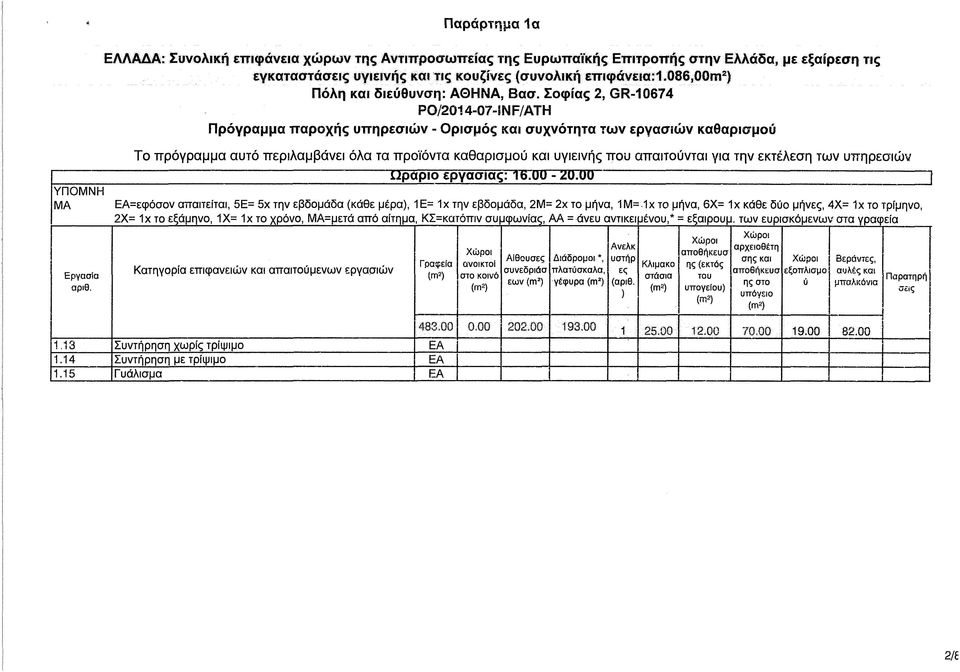 το τρίμηνο, 2Χ= 1χ το εξάμηνο, 1Χ= 1χ το χρόνο, ΜΑ=μετά από αίτημα, ΚΣ=κατόπιν συμφωνίας, ΑΑ = άνευ αντικει μένου,* = εξαιρουμ.