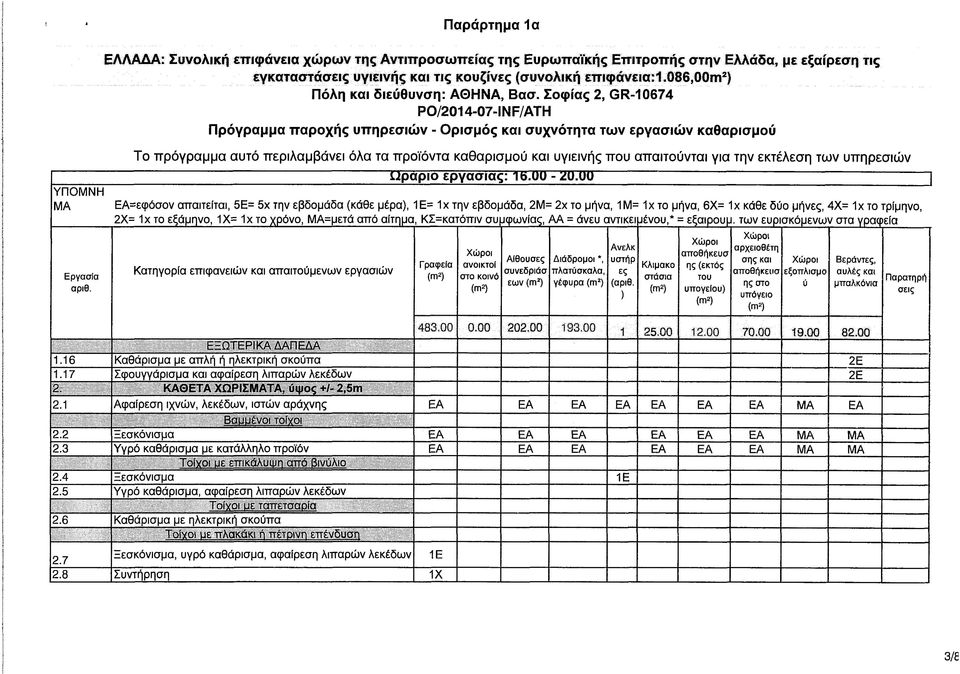 υπογείου Βεράντ, ΓΙαρατηρή 483.00 0.00 202.00 193.00 ΕΞΩΤΕΡΙΚΑ ΔΑΠΕΔΑ 1.16 Καθάρισμα με απλή ή ηλεκτρική σκούπα 2Ε 1.