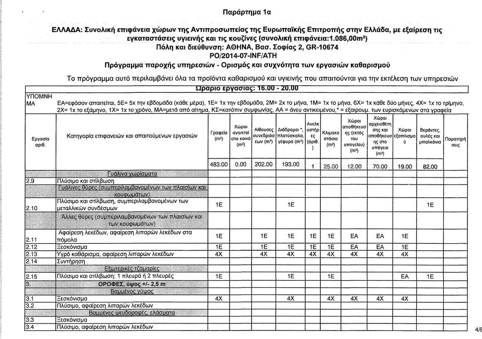 υάλινα χωρίσματα 2.9 Πλύσιμο και στίλβωση Γ υάλιν θύο (συυπεοιλαυβανουένων των πλαισίων και κουωωυάτων Πλύσιμο και στίλβωση, συμπεριλαμβανομένων των 2.10 μεταλλικών συνδέσμων 483.00 0.00 202.00 193.