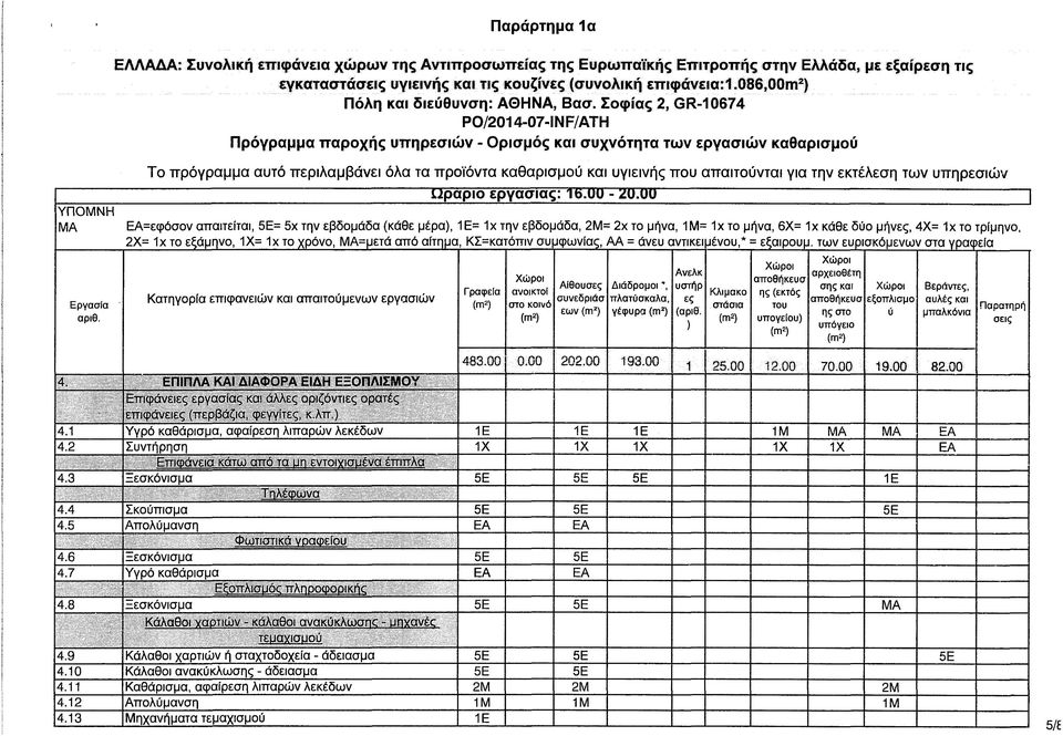 2 Συντήρηση 1Χ 1Χ 1Χ 1Χ 1Χ ΕΑ Επιφάνεια κάτω από τα un εντοιχισμένα έπιπλα 4.3 Ξεσκόνισμα 5Ε 5Ε 5Ε 1Ε Τ ηλέφωνα 4.4 Σκούπισμα 5Ε 5Ε 5Ε 4.5 Απολύμανση ΕΑ ΕΑ Φωτιστικά νοαφείου 4.6 Ξεσκόνισμα 5Ε 5Ε 4.