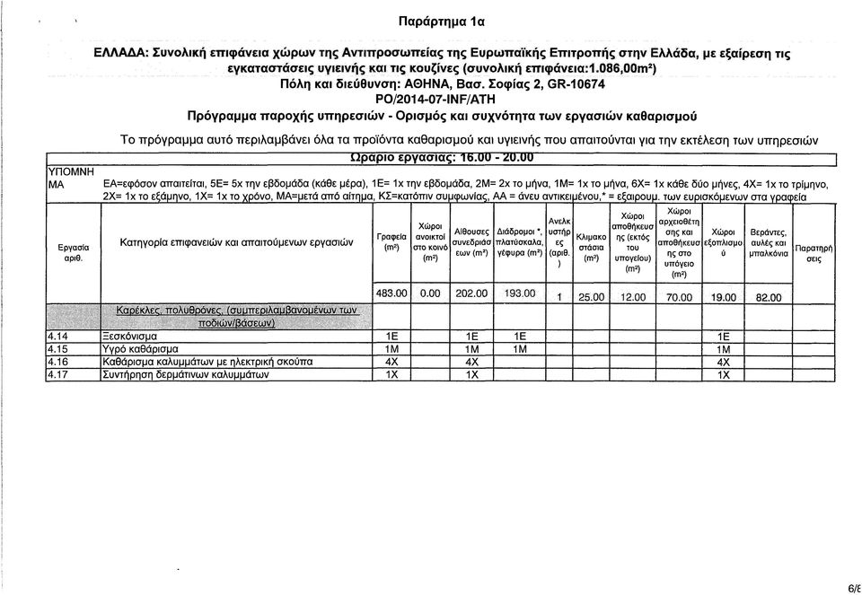 εξάμηνο, 1Χ= 1χ το χρόνο, ΜΑ=μετά από αίτημα, ΚΣ=κατόπιν συμφωνίας, ΑΑ = άνευ αντικει μένου,* = εξαιρουμ.