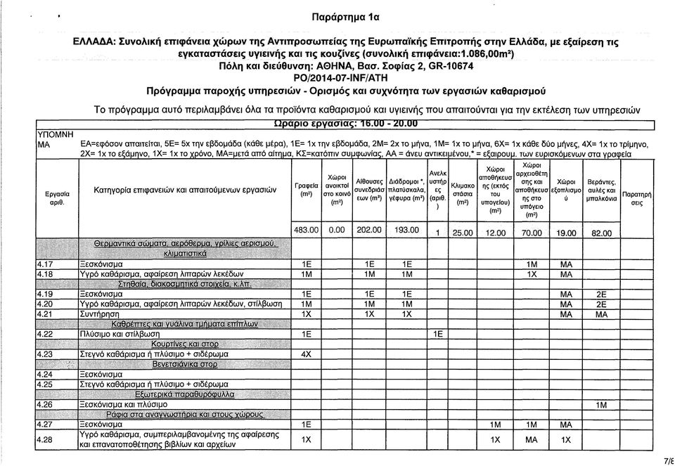 σώματα. αεοόθεουα. νοίλι αερισμού, κλιματιστικά 483,00 0.00 202.00 193.00 4.1 / Ξεσκόνισμα 1Ε 1Ε 1Ε 1Μ ΜΑ 4.