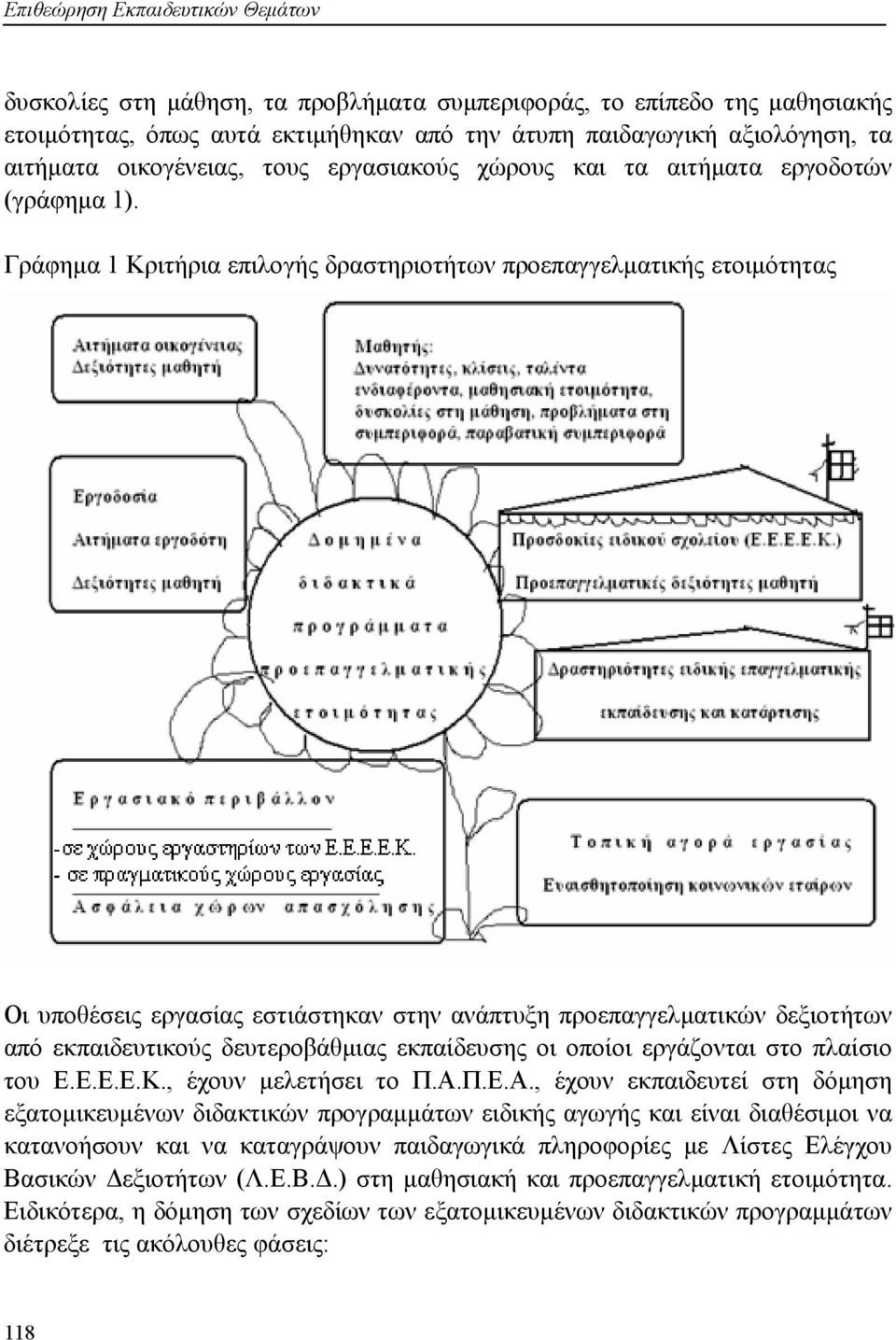 Γράφημα 1 Κριτήρια επιλογής δραστηριοτήτων προεπαγγελματικής ετοιμότητας Οι υποθέσεις εργασίας εστιάστηκαν στην ανάπτυξη προεπαγγελματικών δεξιοτήτων από εκπαιδευτικούς δευτεροβάθμιας εκπαίδευσης οι