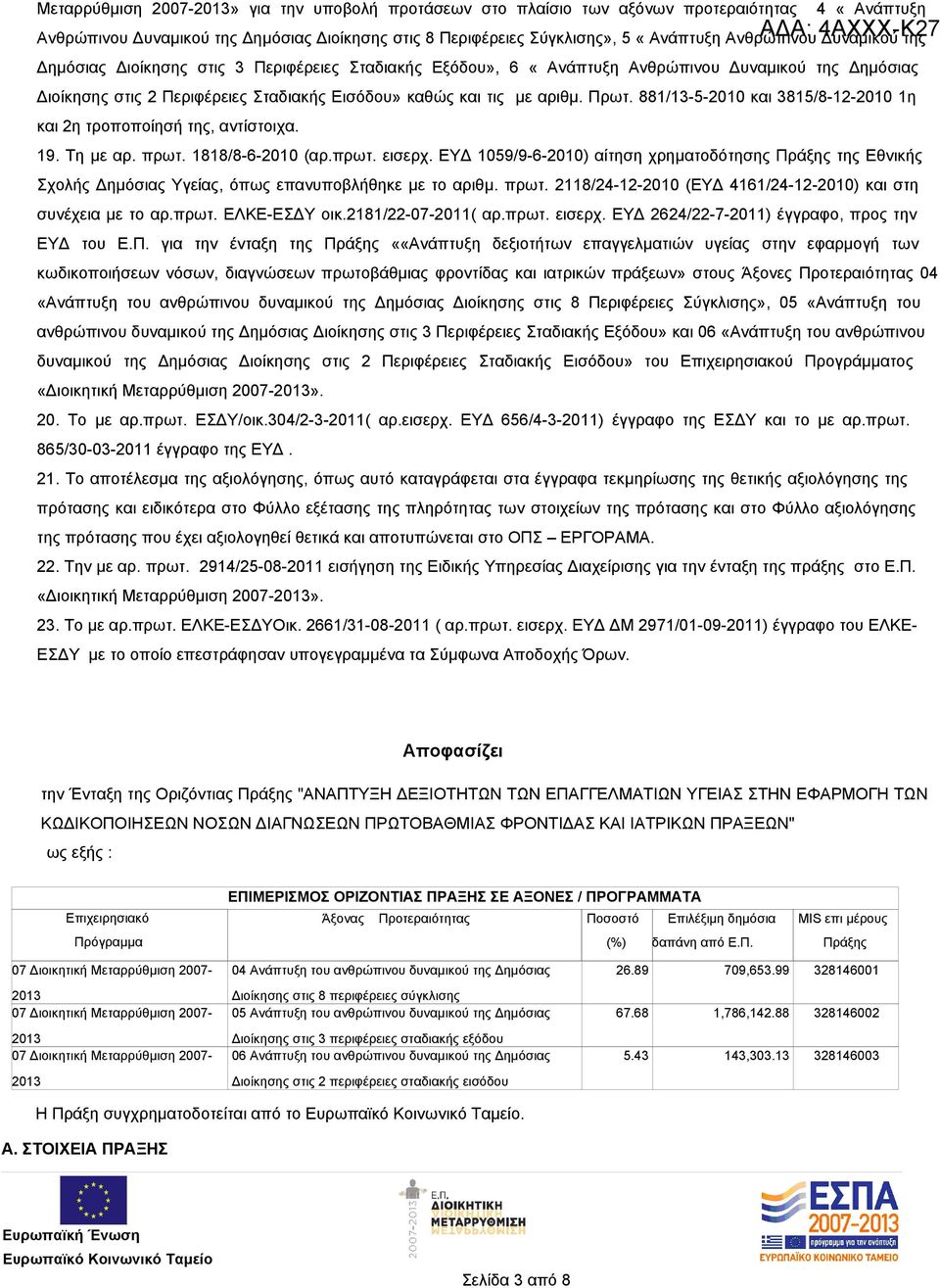 881/13-5-2010 και 3815/8-12-2010 1η και 2η τροποποίησή της, αντίστοιχα. 19. Τη με αρ. πρωτ. 1818/8-6-2010 (αρ.πρωτ. εισερχ.