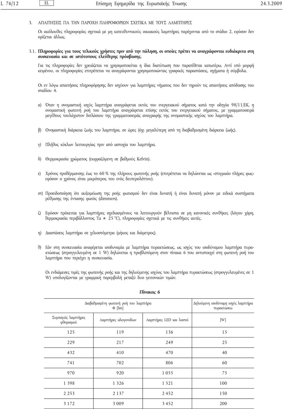 Πληροφορίες για τους τελικούς χρήστες πριν από την πώληση, οι οποίες πρέπει να αναγράφονται ευδιάκριτα στη συσκευασία και σε ιστότοπους ελεύθερης πρόσβασης.