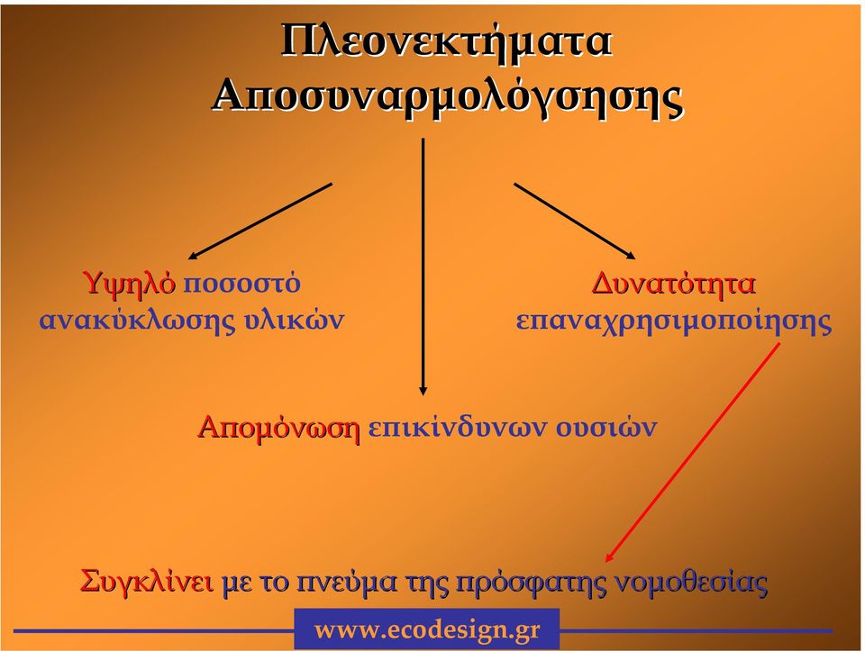 επαναχρησιµοποίησης Αποµόνωση επικίνδυνων