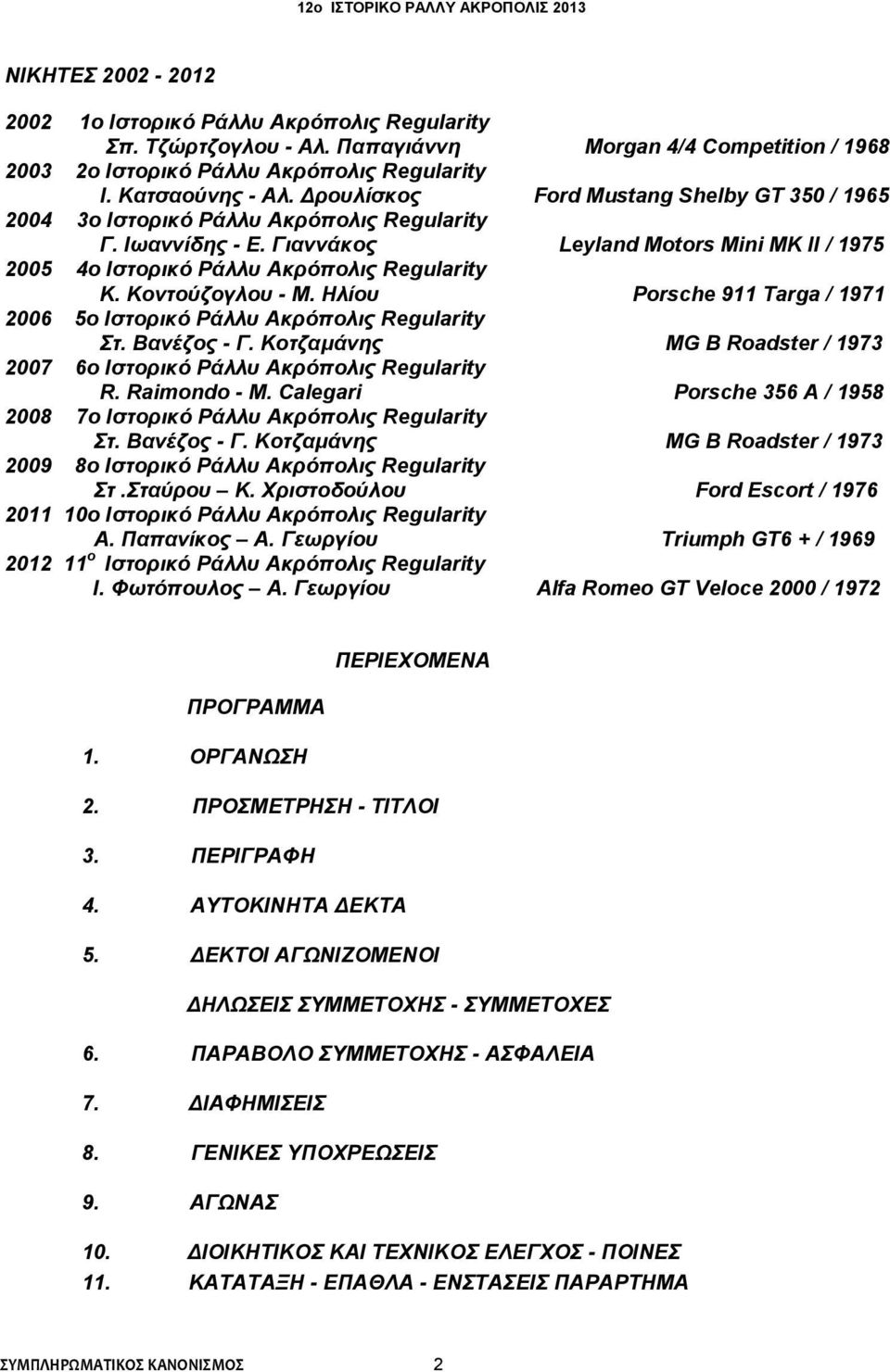 Κοντούζογλου - Μ. Ηλίου Porsche 911 Targa / 1971 2006 5ο Ιστορικό Ράλλυ Ακρόπολις Regularity Στ. Βανέζος - Γ. Κοτζαμάνης MG B Roadster / 1973 2007 6ο Ιστορικό Ράλλυ Ακρόπολις Regularity R.