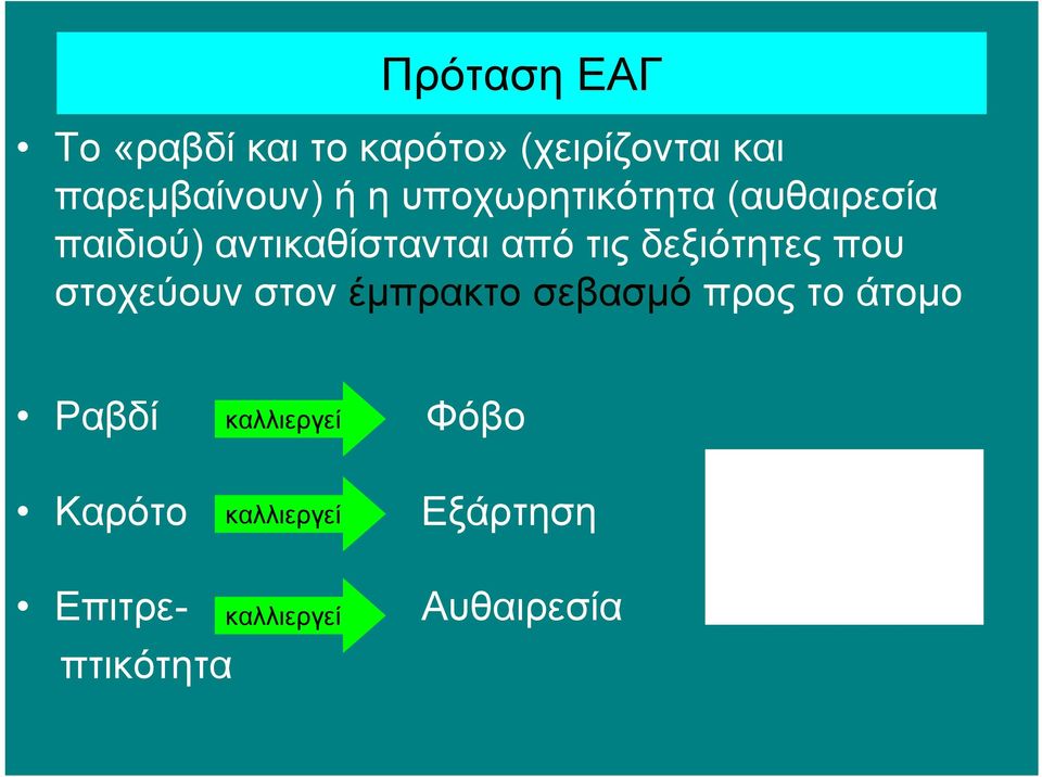 δεξιότητες που στοχεύουν στον έμπρακτο σεβασμό προς το άτομο Ραβδί