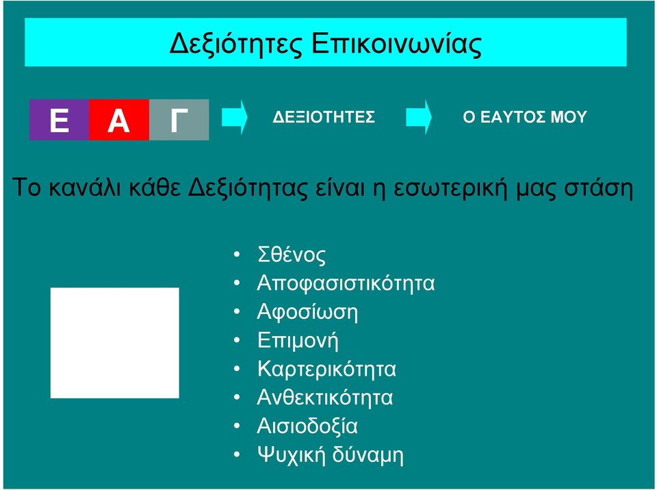 εσωτερική μας στάση Σθένος Αποφασιστικότητα