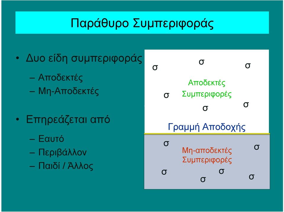 Περιβάλλον Παιδί / Άλλος σ σ σ σ σ Αποδεκτές