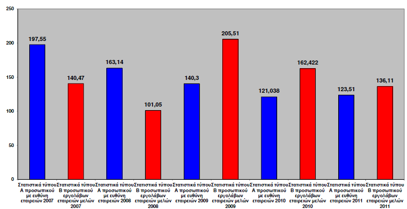 Δείκτης Σοβαρότητας (Δ.Σο) (Συν.