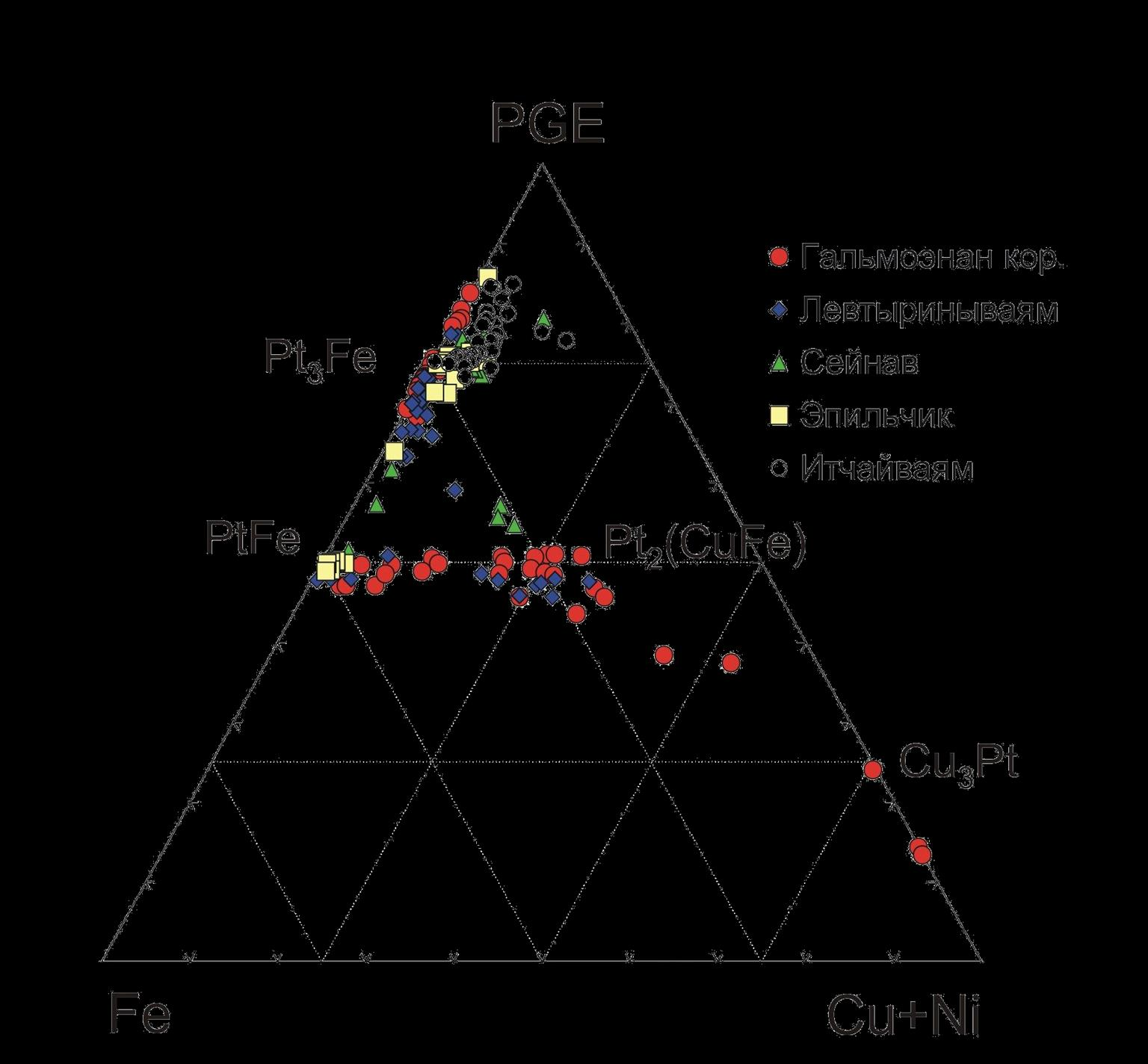 Tetraferroplatinum and tulameenite have the