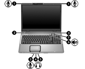 1 Υλικό πολυµέσων Χρήση λειτουργιών ήχου Στην εικόνα και στον πίνακα που ακολουθούν περιγράφονται οι λειτουργίες ήχου του υπολογιστή. Σηµείωση ενότητα.