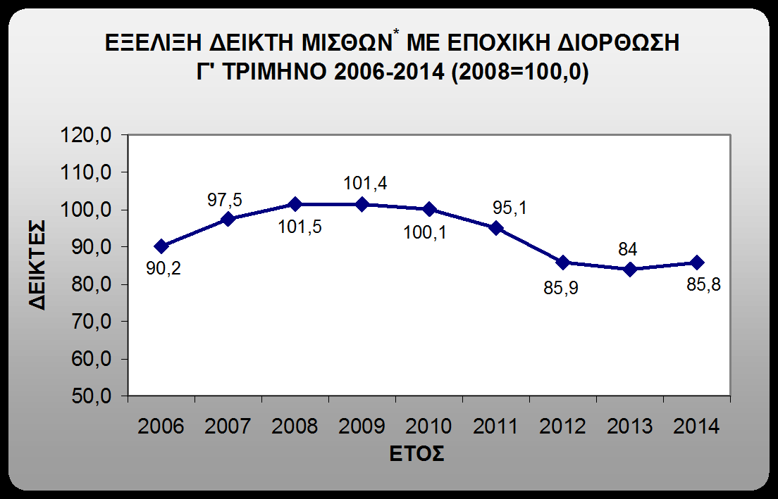 ΓΡΑΦΗΜΑ 1 * Αυορούν στοσς κλάδοσς Οικονομικής