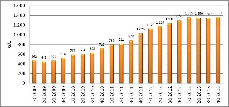 Σταθεροποίηση αριθμού ανέργων, αλλά με νέο ρεκόρ στα τέλη του 2013 (1/2) 35
