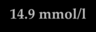 Insulin requirement in Ab+ve in the UKPDS (UKPDS 70) FPG at entry 6.0 14.