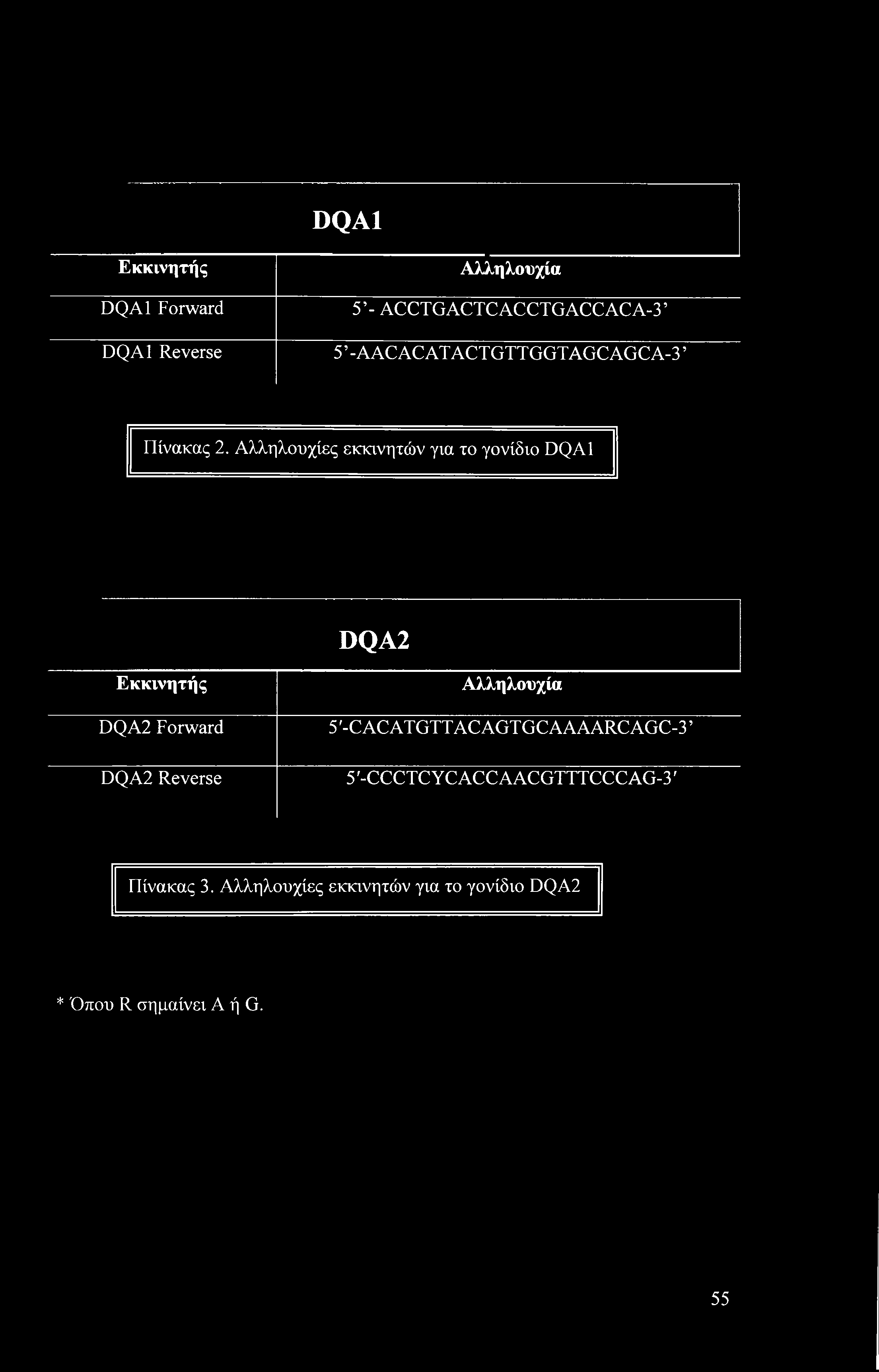 DQA1 Εκκινητής DQA1 Forward Αλληλουχία 5 - ACCTGACTCACCTGACCACA-3 DQA1 Reverse 5 - AAC AC ATACTGTTGGTAGC AGC A-3 Πίνακας 2.
