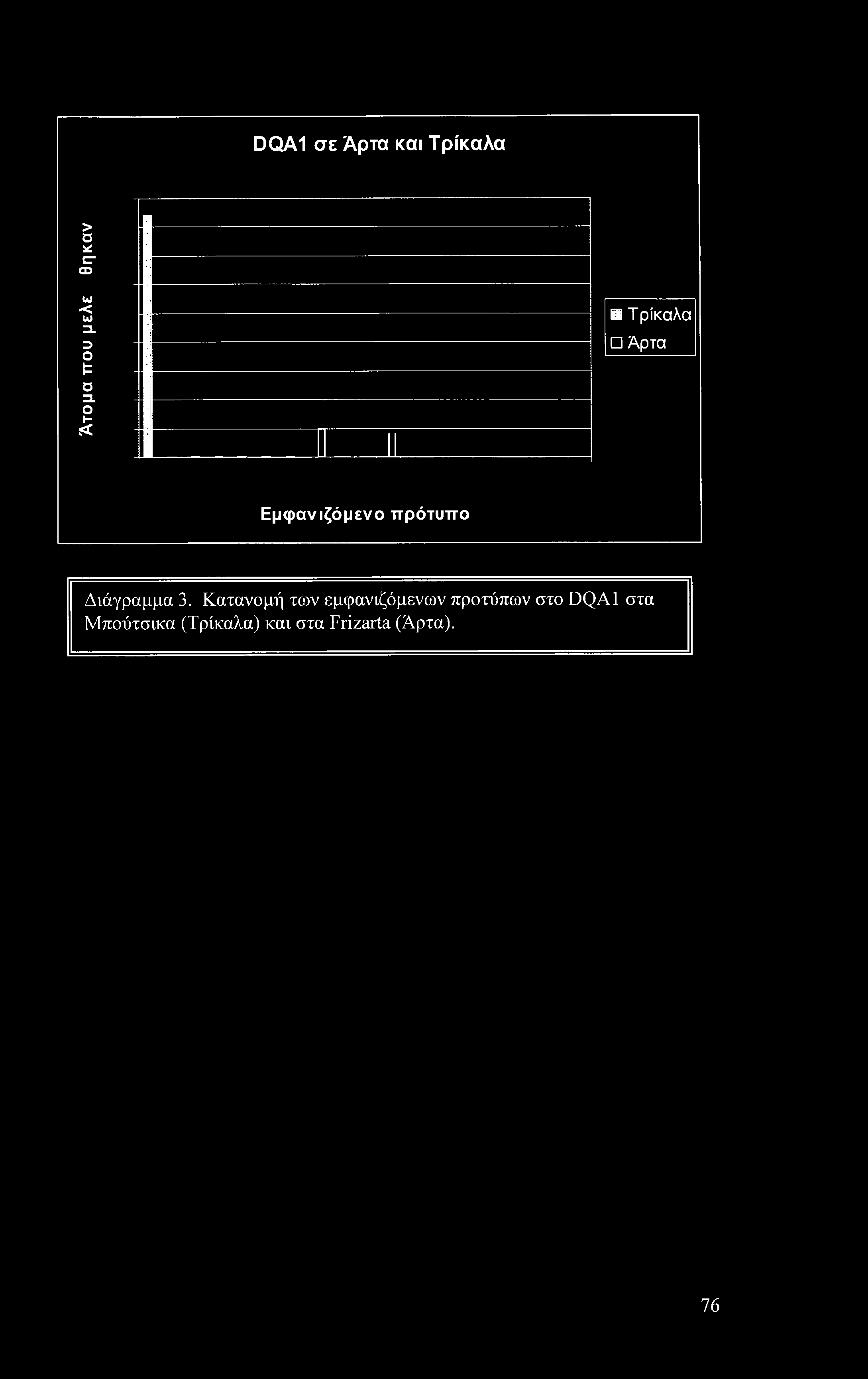 DQA1 σε Άρτα και Τρίκαλα > ο * Γ CD W < W 2. D Ο t= σ 2.