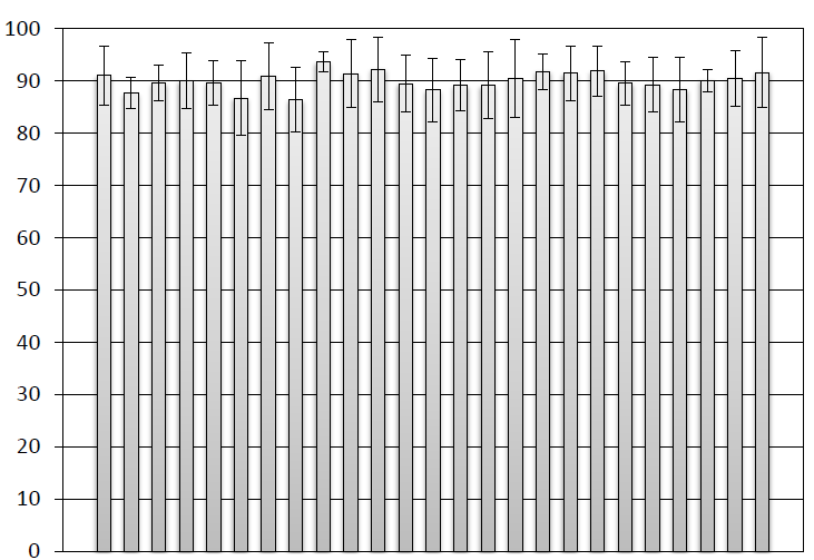 Ενεργειακή Kατανάλωση (ΚWh/Kg) LOI (%) Μείωση Μάζας (%) Μείωση Υγρασίας (%) χρησιμοποιηθεί για την παραγωγή compost (με κομποστοποίηση ή συνκομποστοποίηση με νωπά υποστρώματα) λόγω της υψηλής του