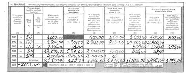 (506-5) + (506-7) - (506-9) + (506-10)= 122,00 + 1.610,00-5.468,00 + 1.095,00 = -2.641,00 Με βάση τα πιο πάνω δεδομένα ο Πίνακας Η' καταστρώνεται ως εξής: Επειδή το ποσό του κωδ. 507 = - 2.