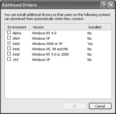 Όνομα διακομιστή Λειτουργικό σύστημα υπολογιστή-πελάτη Πρόγραμμα οδήγησης Windows 2000 Για πελάτες με Windows XP ή 2000 Intel Windows 2000 Windows XP * Για πελάτες με Windows XP ή 2000 Intel Windows