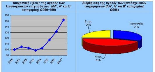 Δξγαζηήξηα Σνκέα Οξγάλσζεο θαη Γηνίθεζεο ΔΡΓΑΣΖΡΗΟ ΑΝΑΛΤΖ ΓΔΓΟΜΔΝΧΝ & ΠΡΟΒΛΔΦΖ Αλάιπζε δεδνκέλσλ Αλάιπζε θαη κνληεινπνίεζε δεδνκέλσλ δεκνγξαθίαο (εθηίκεζε κέζεο δηάξθεηαο δσήο θαη άιισλ