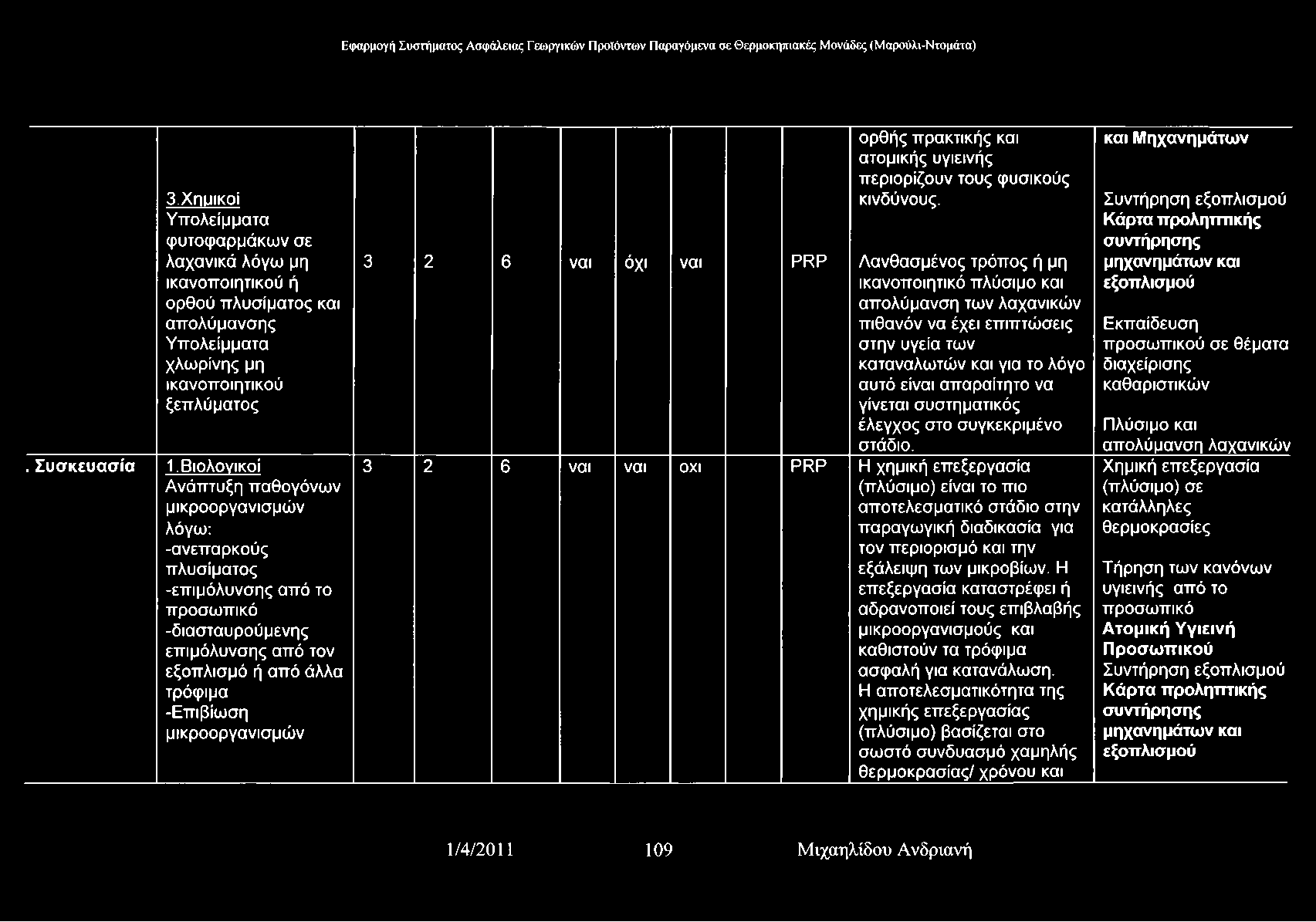 3.Χημικοί Υπολείμματα φυτοφαρμάκων σε λαχανικά λόγω μη ικανοποιητικού ή ορθού πλυσίματος και απολύμανσης Υπολείμματα χλωρίνης μη ικανοποιητικού ξεπλύματος. Συσκευασία 1.